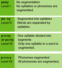 Phonics Table Phonics Table