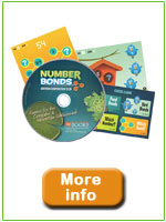 Number Bonds Addition & Subtraction