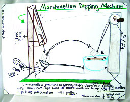 Sketch of a marshmallow-dipping machine