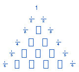 Boxes that form a triangle
