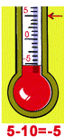Thermometer