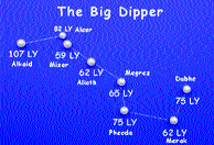 Big Dipper chart